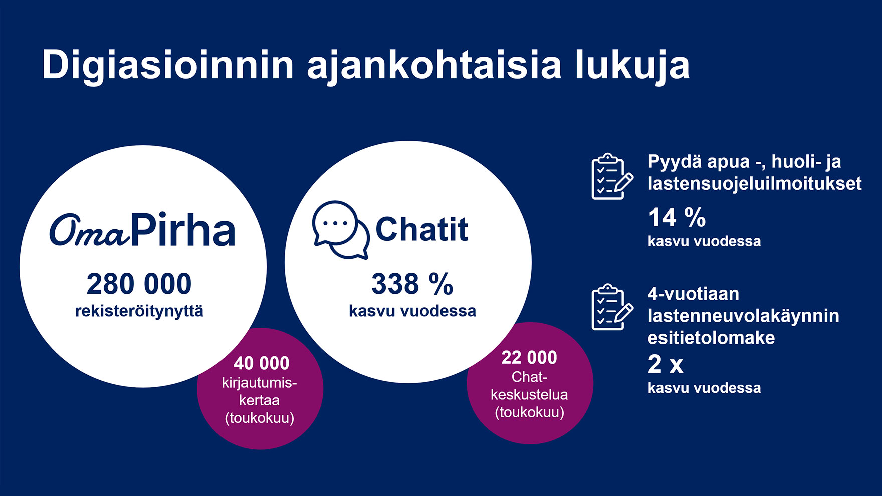 Kuvassa on samat tiedot kuin tekstissä.
