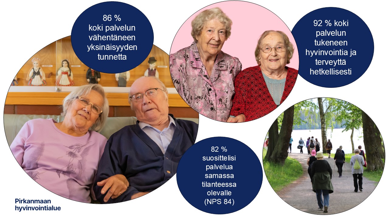 Palloissa on kuvia ikääntyneistä sekä muutama tärkein luku palautekyselystä valkoisella tekstillä sinistä taustaa vasten.