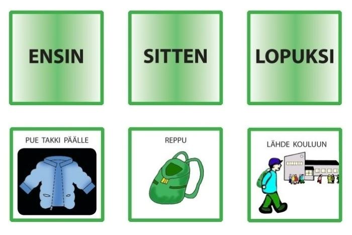 Aikajana-tyyppinen kuva, jolla helpotetaan lapsen lähtöä kouluun.