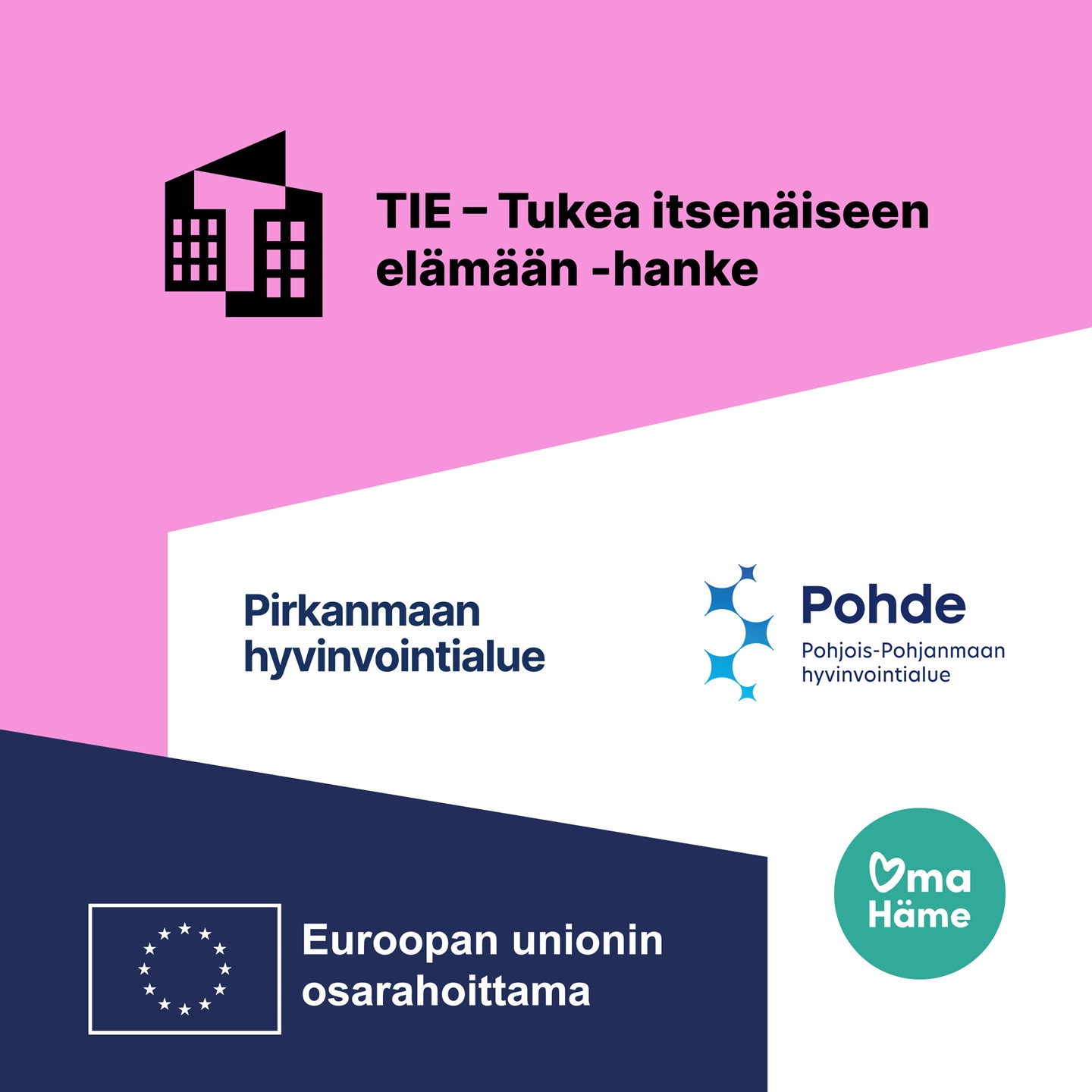 TIE-hankkeen kuva, jossa hankkeen, mukana olevien hyvinvointialuiden sekä EU:n logot.