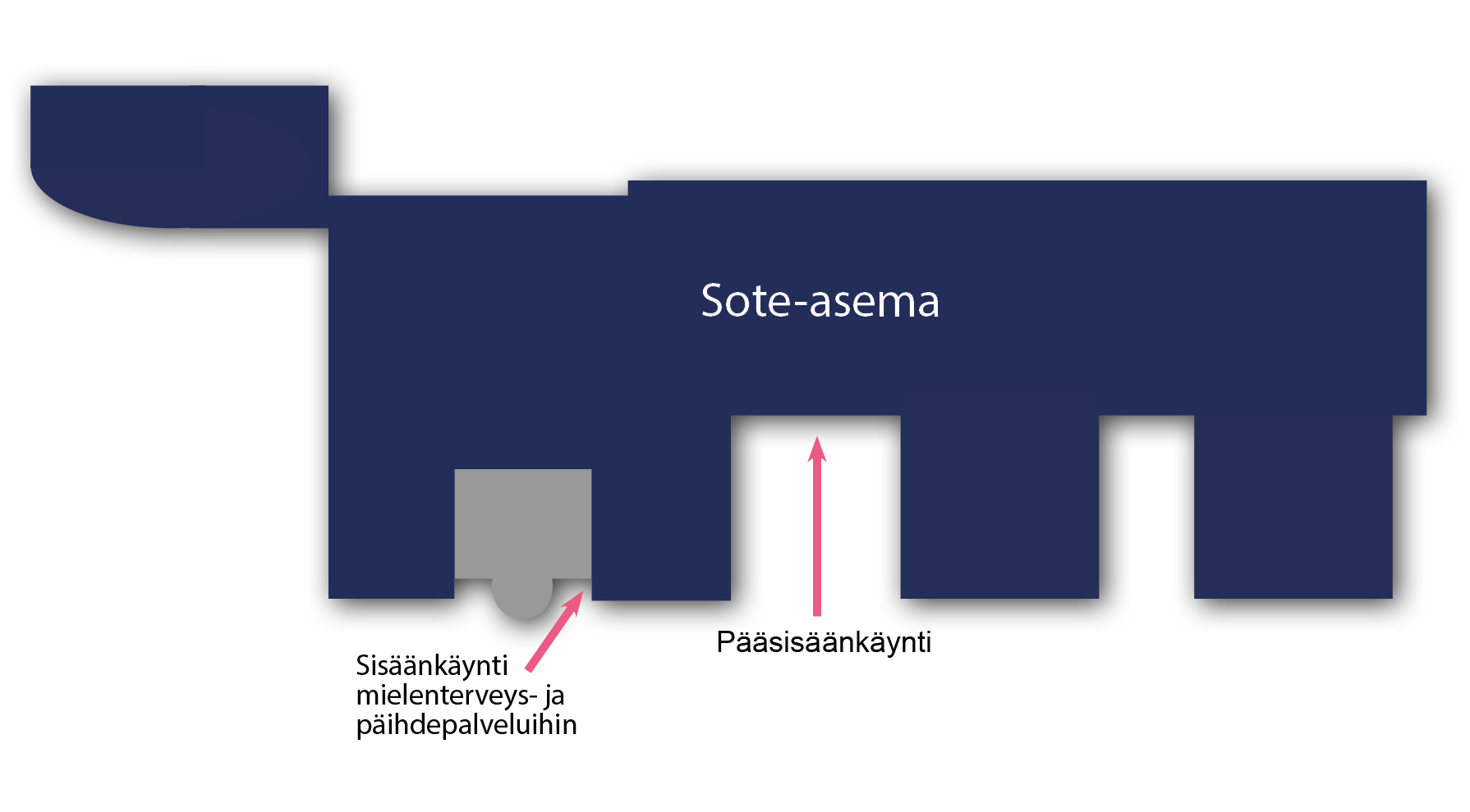 Pohjakartta Valkeakosken sote-asemasta. Mielenterveys- ja päihdepalveluilla on omakin sisäänkäynti.